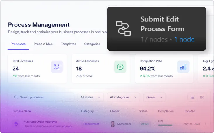 Business operations process management snapshot